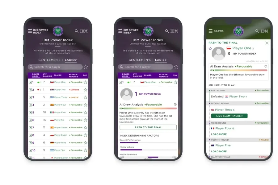 IBM Enhances Wimbledon Digital Experience with AI