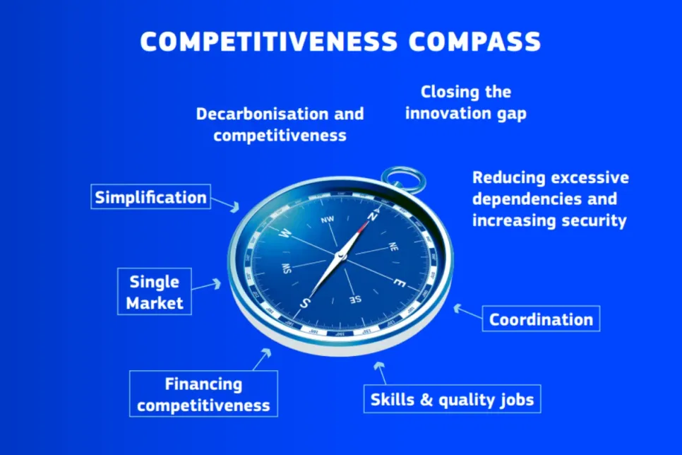 EC Unveils Competitiveness Compass